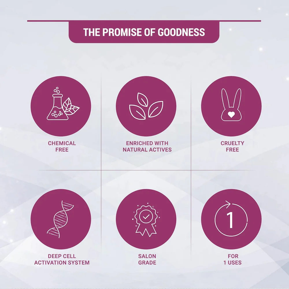 Lotus Herbals Cosmetics Radiant Platinum Cellular Anti Ageing Salon Grade Single Facial Kit