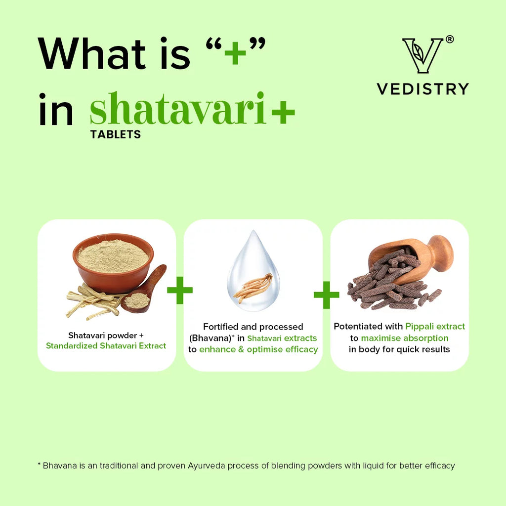 Vedistry Ayurvedic Shatavari+ 60 Tablets