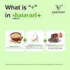 Vedistry Ayurvedic Shatavari+ 60 Tablets