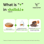 Vedistry Ayurvedic Shallaki+ 60 Tablets