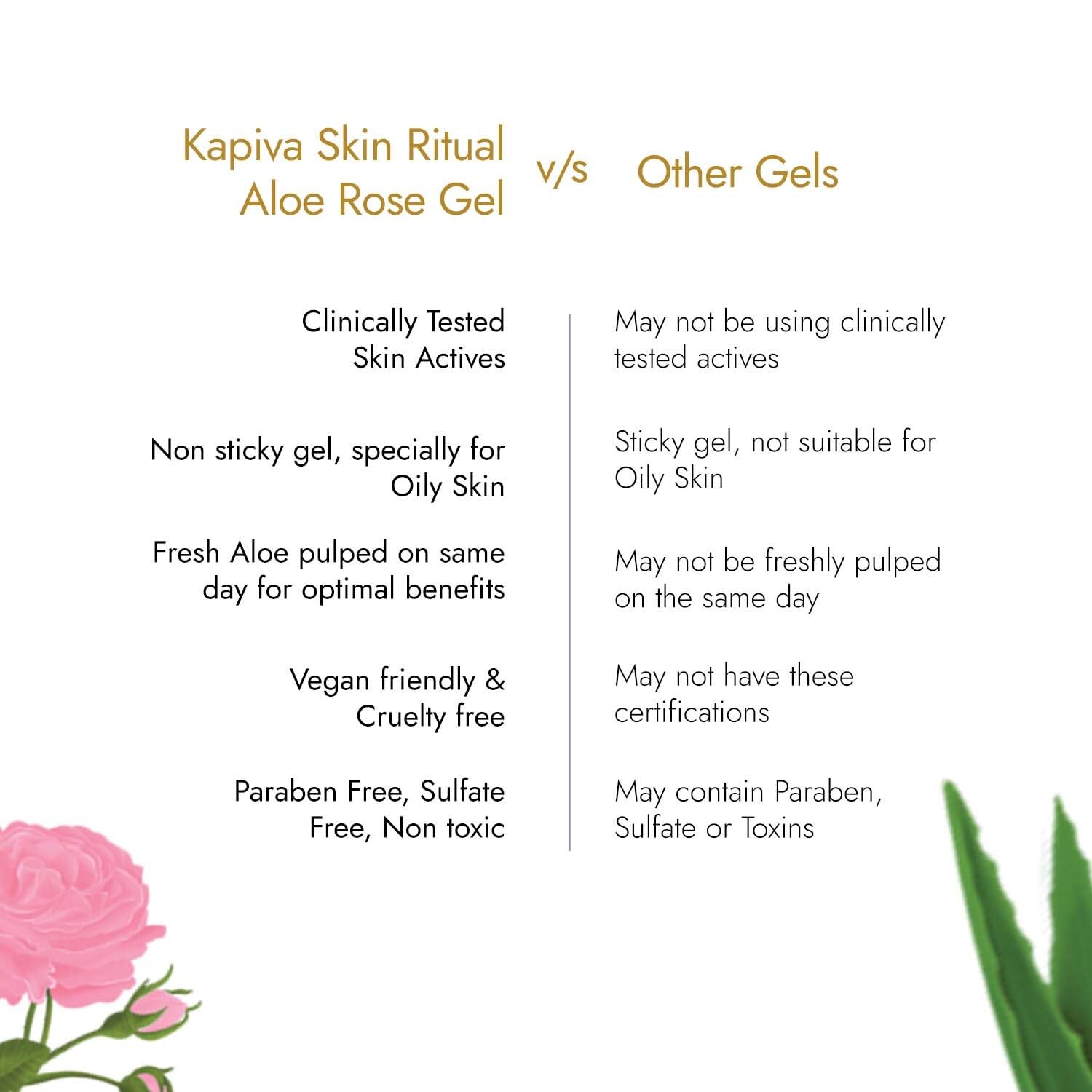 Kapiva Skin Rituals Aloe Rose Gel 200g