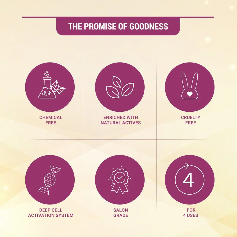 Lotus Herbals Cosmetics Radiant Gold Cellular Glow Salon Grade 4 Facial Kit