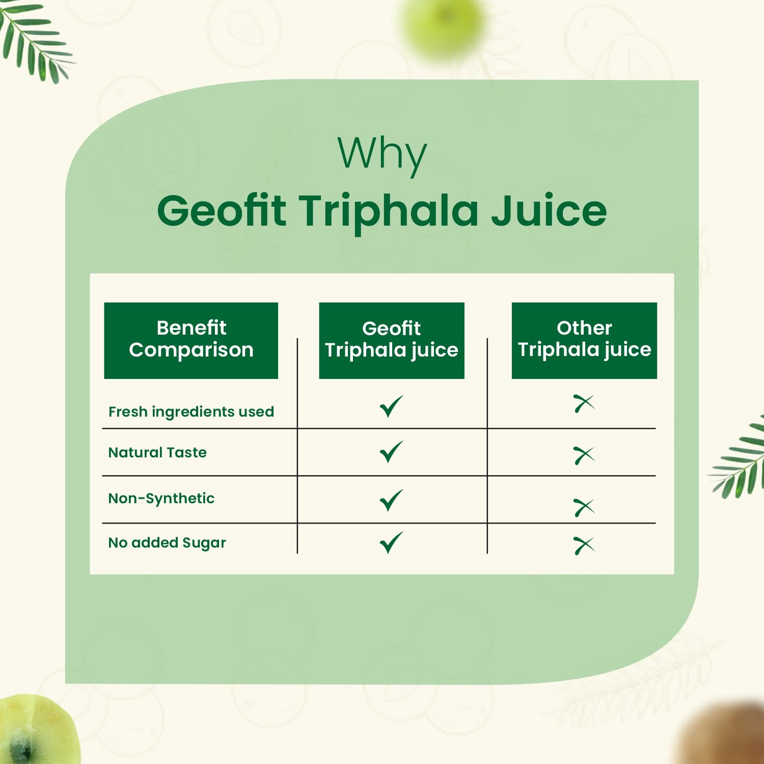 Leeford Geofit Ayurvedic Triphala Juice 500ml