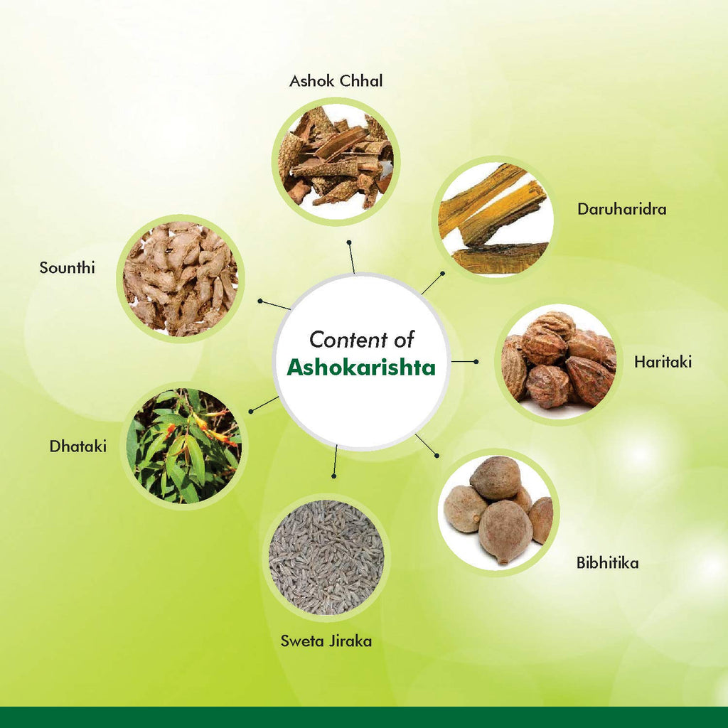 Baidyanath Ayurvedic (Jhansi) Ashokarishta Women's Health Tonic Liquid