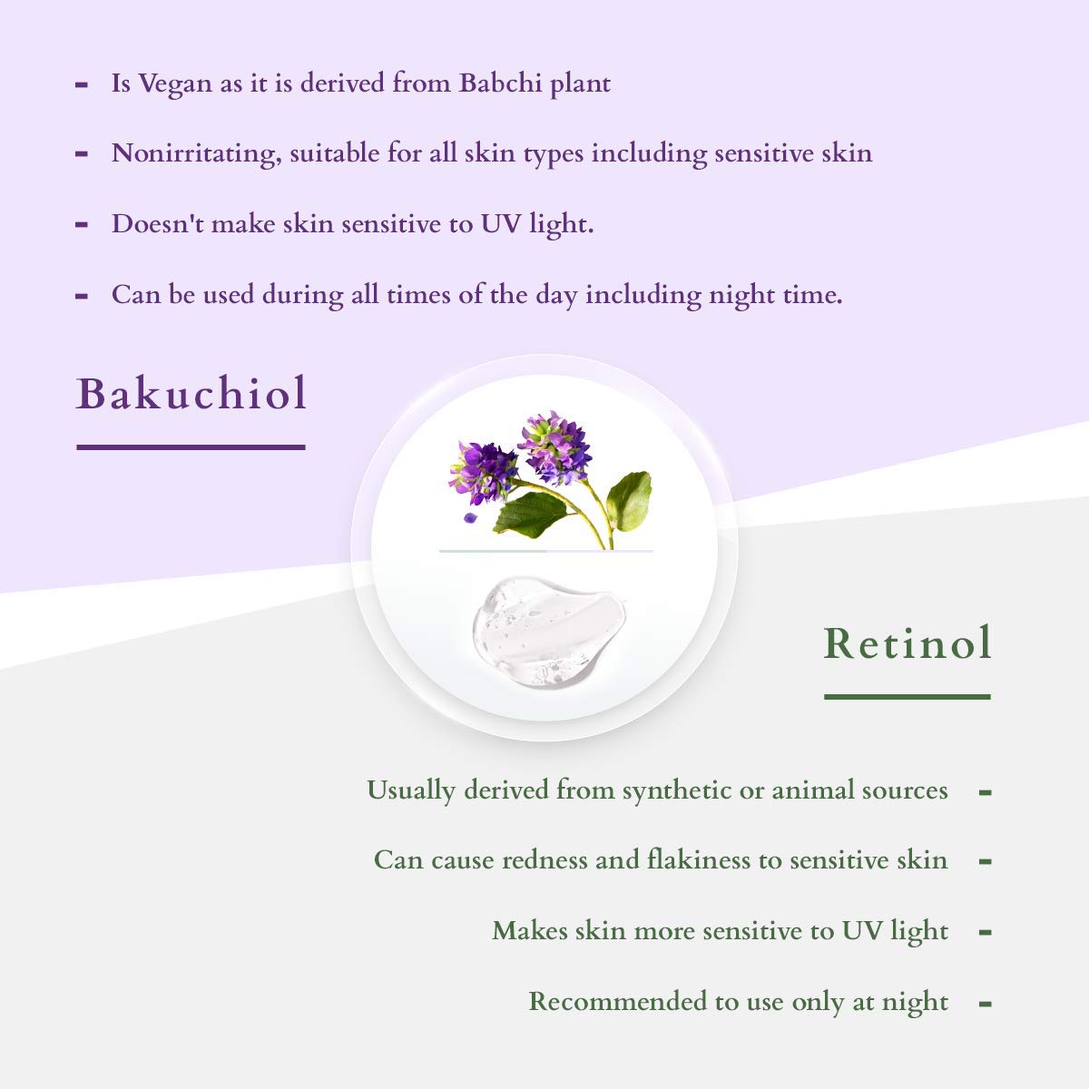 Lotus Organics+ Cosmetics Bakuchiol Plant Retinol Miracle Face Oil 15ml